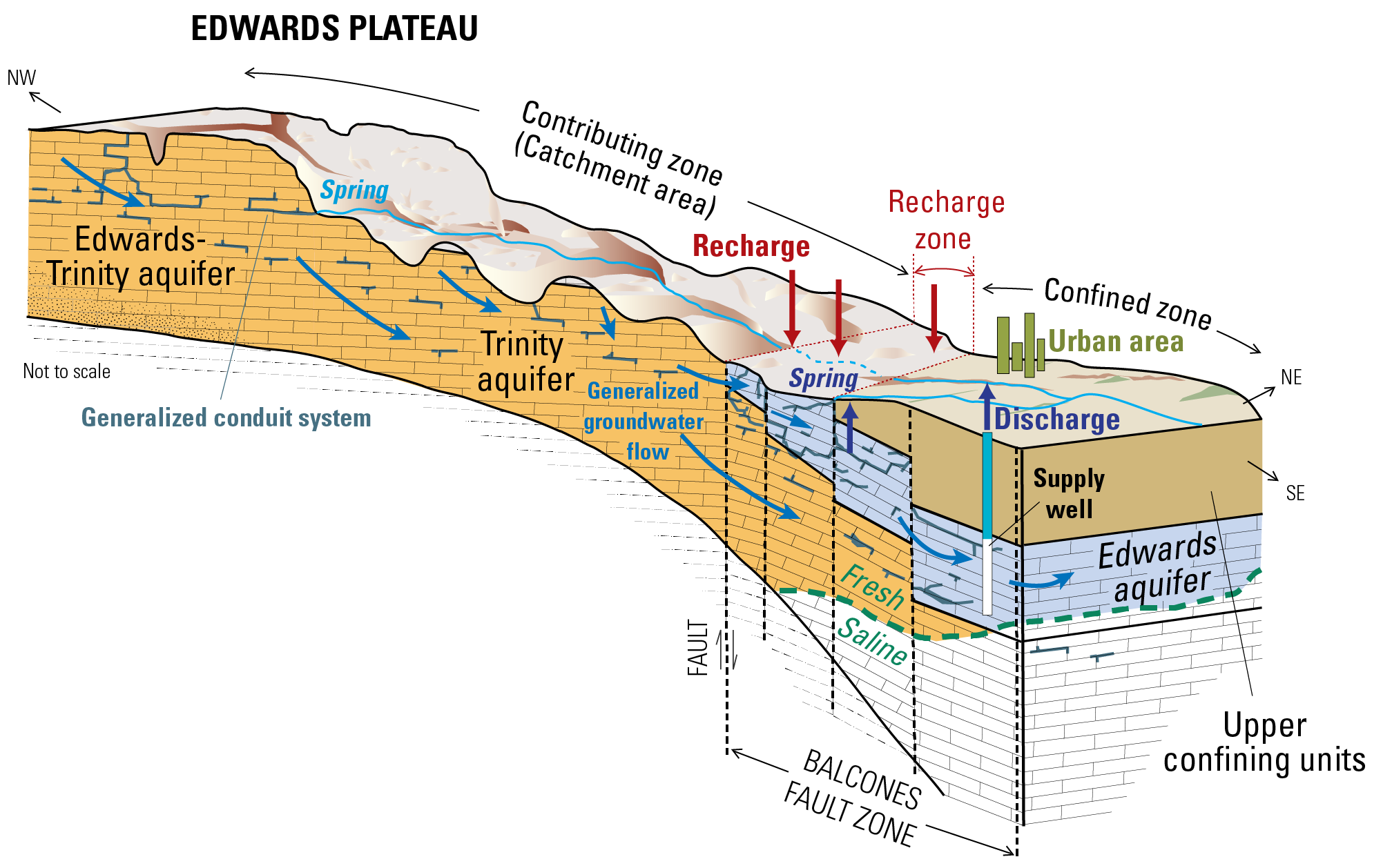 Simplified cross-section of the geologic units of the Edwards Plateau