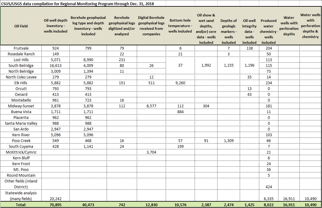 Example of digitized oil well record