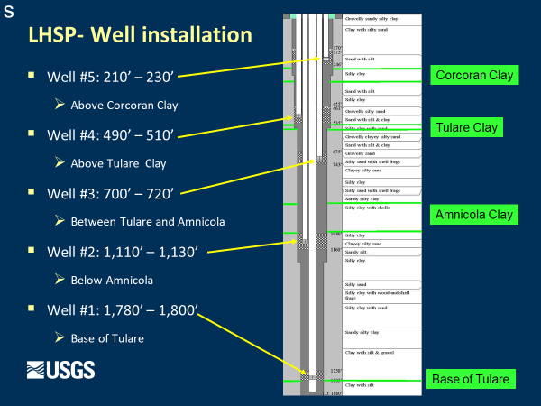 <em>Diagram showing depth of each well and geologic interval each was completed in.</em>