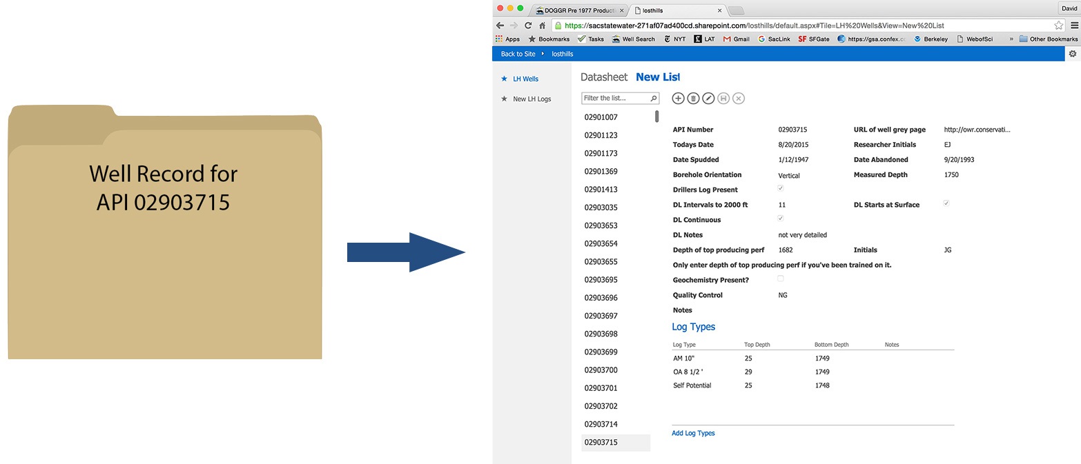 Screenshot of COGG datasheet for oil well metadata.