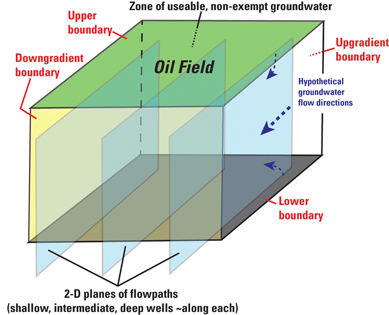 dD vs. d 18 O for groundwater samples (solid symbols; this study) from