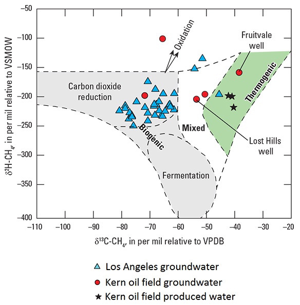 Comparison of isotopic composition of methane dissolved in samples from different water sources. (Abbreviations: δ13C-CH4, carbon isotopic composition of methane; δ2H-CH4, hydrogen isotopic composition of methane; VPDB, Vienna Peedee Belemnite; VSMOW, Vienna Standard Mean Ocean).