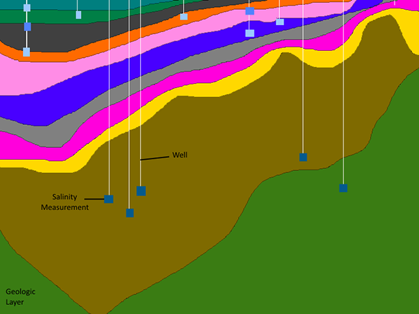 Conceptual diagram