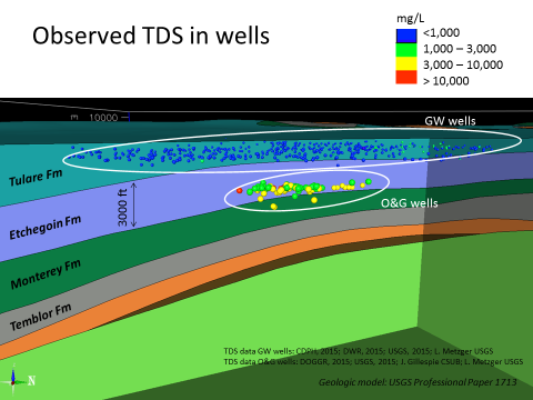 Example of a layer model showing <abbr>FM</abbr> thickness at Fruitvale oil field with overlay of salinity measured in groundwater samples. (Point values of salinity color coded according to concentration of <abbr>TDS</abbr> in <abbr>MG/L</abbr>.)