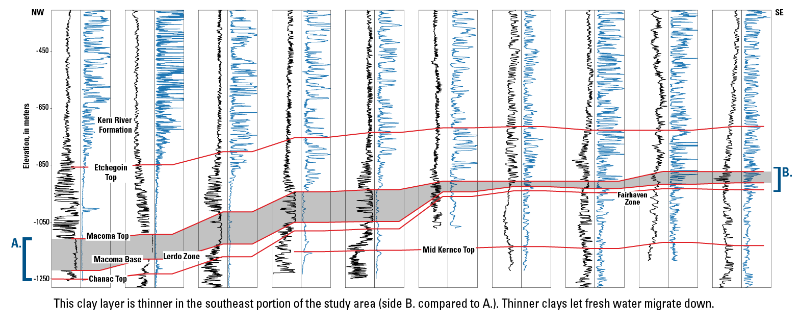 Geophysical logs.