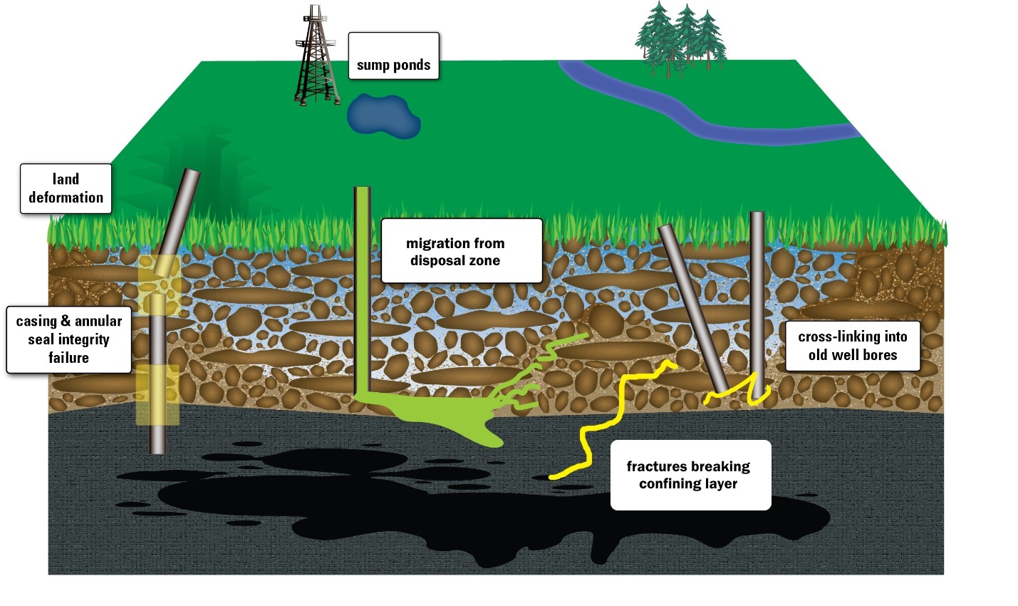 Illustration of potential pathways.