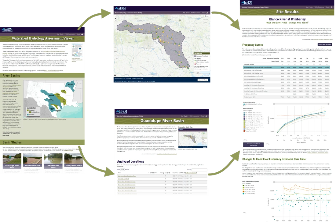 The WHAV website workflow
