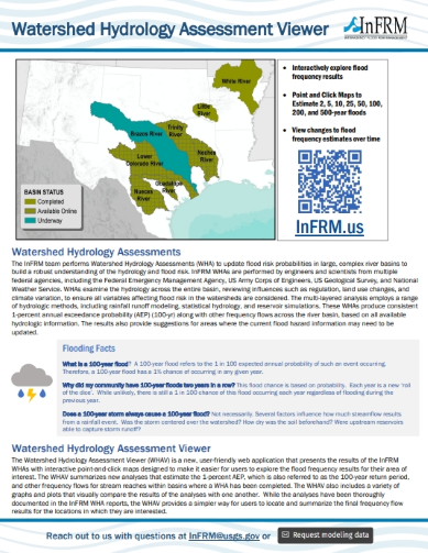 WHA factsheet cover graphic