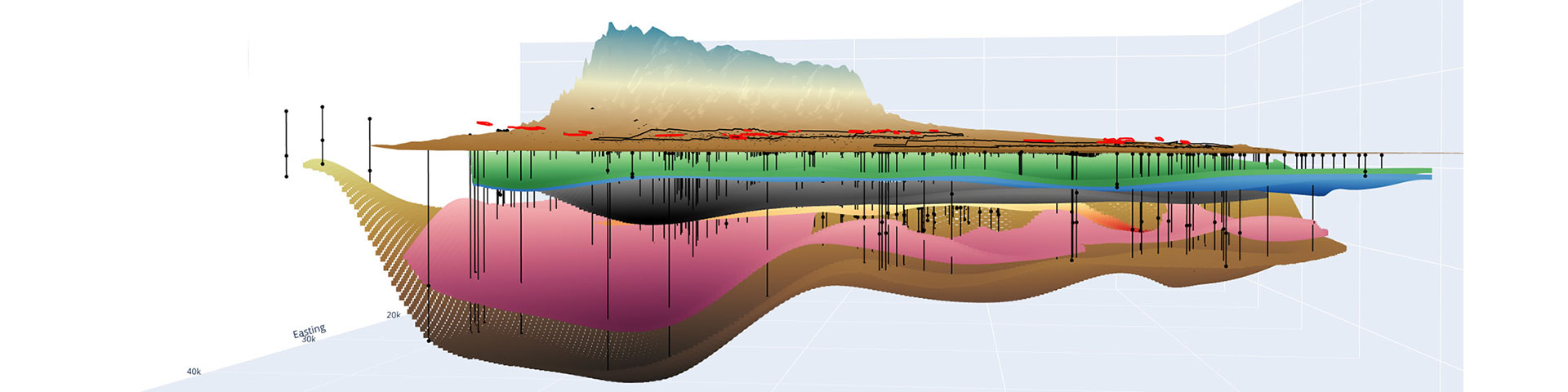 Cross section with geophysical log correlations